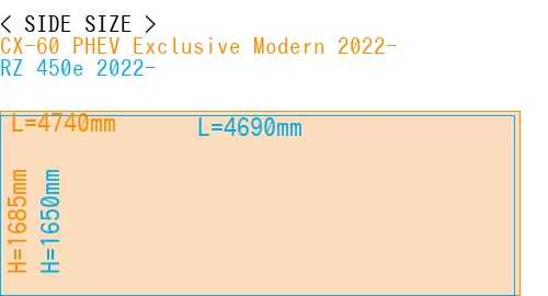 #CX-60 PHEV Exclusive Modern 2022- + RZ 450e 2022-
